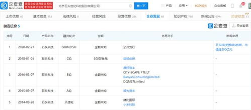 石头科技解禁风波 2858.87万股解禁市值超300亿，软件技术转让引关注