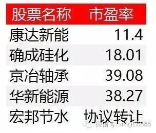 估值洼地还是价值陷阱？私募掘金新三板的逻辑与风险