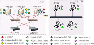上海华陵软件开发 图档保镖——专业图档文档加密软件产品介绍