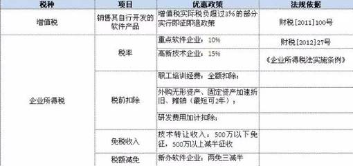 取消行政审批后，软件企业如何继续享受税收优惠？——聚焦软件技术转让