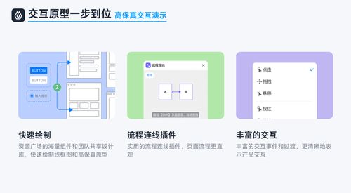 高保真原型制作 产品经理必备的五款交互软件及技术转让新机遇
